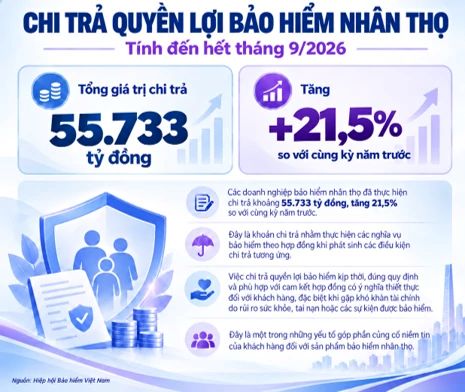 Kênh phân phối nào đóng góp tỷ trọng cao nhất trên thị trưởng bảo hiểm nhân thọ?